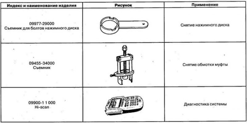 Специальный инструмент и приспособления