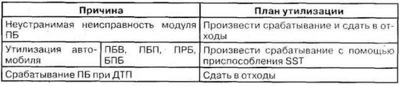 План утилизации подушки безопасности