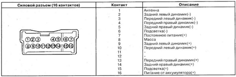 Аудиосистема — устройство