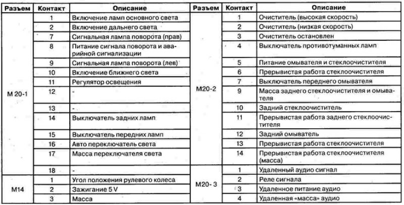 Многофункциональный переключатель