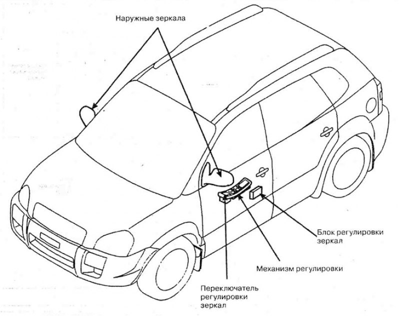 Устройство хендай. Антенна Hyundai Tucson 2006 схема.