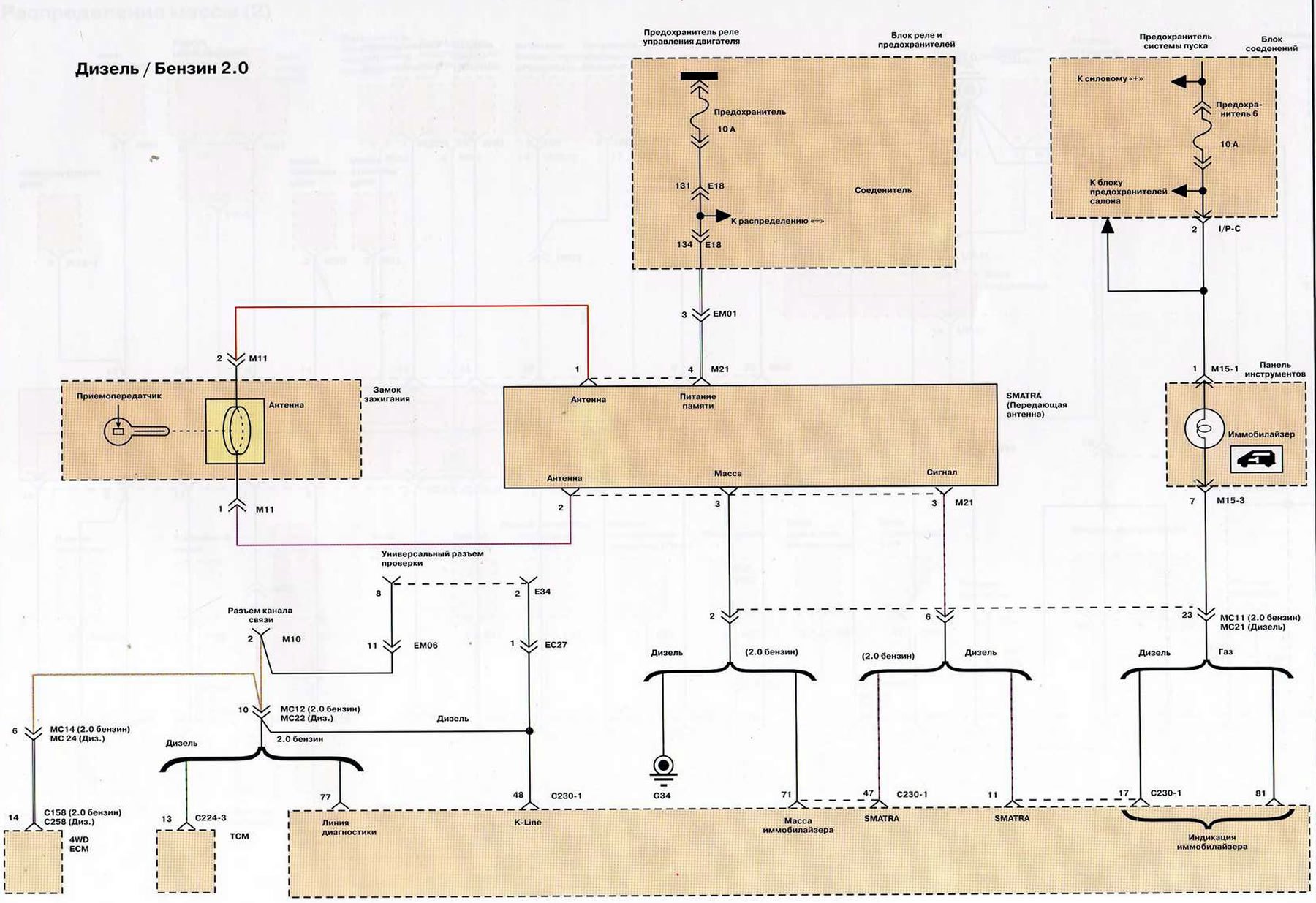 Схема хендай туссан 2008. Hyundai Tucson 2006 схемы электрооборудования. Схема электрооборудования Хендай Элантра 2008. Hyundai Tucson схема электрооборудования. Электросхема Hyundai Tucson 2008.
