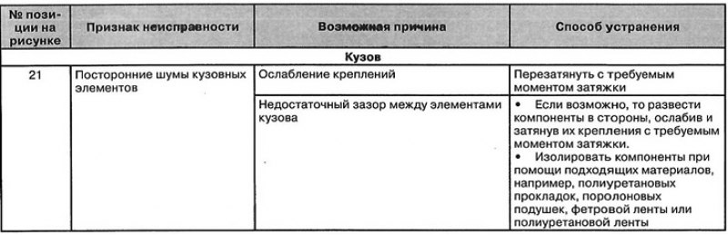 Таблица причин нарушений в работе автомобиля