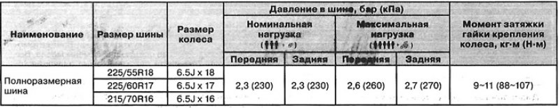 Шины и колеса