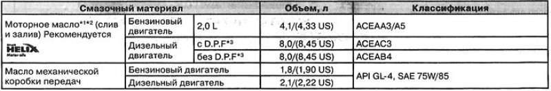 Для достижения оптимального режима работы…