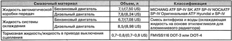 Для достижения оптимального режима работы…