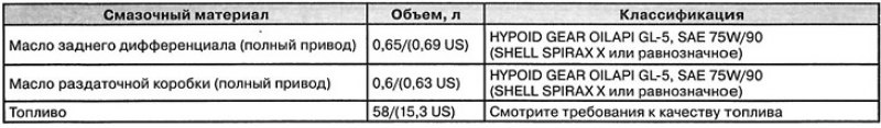 *3 Сажевый фильтр.