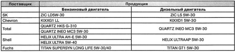 Рекомендации по выбору моторного масла