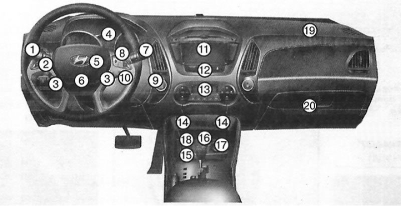 2 органы управления. Hyundai ix35 органы управления. Ix35 панель управления. Панель управления авто Хендай ix35. Кнопки на панели Хендай ix35.
