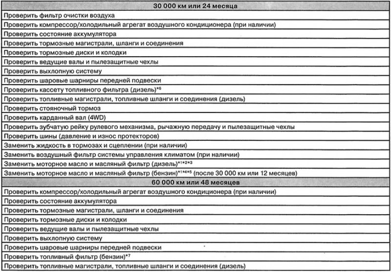 Чтобы гарантировать хорошую производительность…