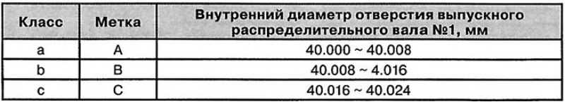 Расположение метки: