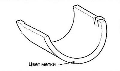 Расположение метки: