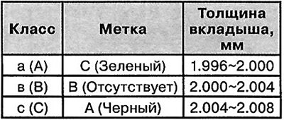 Расположение метки: