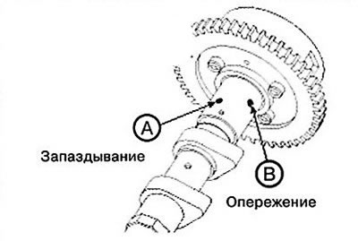 Впуск