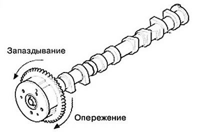 Во время выполнения выше описанной операции,…