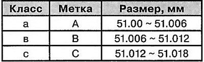 Размеры шатуна