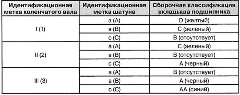 Подбор вкладышей