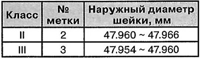 Примечание: Стандартная величина: 0.020 - 0.038…