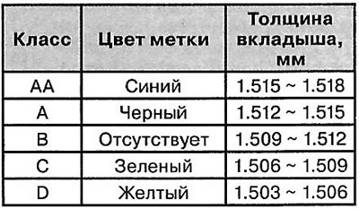 Размеры вкладыша