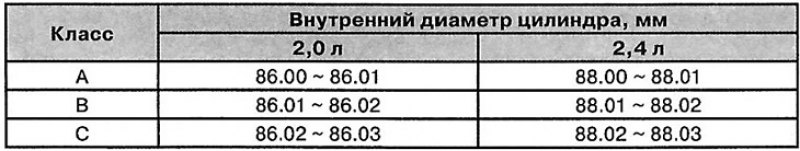 6. Проверьте на нижней части блока цилиндров код…