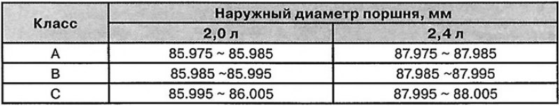7. Проверьте код размера поршня (А), на его днище…