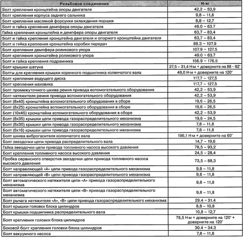 Моменты затяжки резьбовых соединений