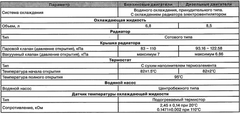 Общие сведения о системе охлаждения