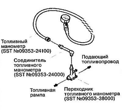 Система питания хендай солярис