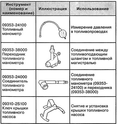 Бензиновые двигатели