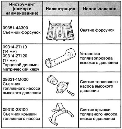 Дизельные двигатели