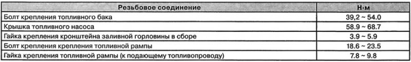 Бензиновые двигатели