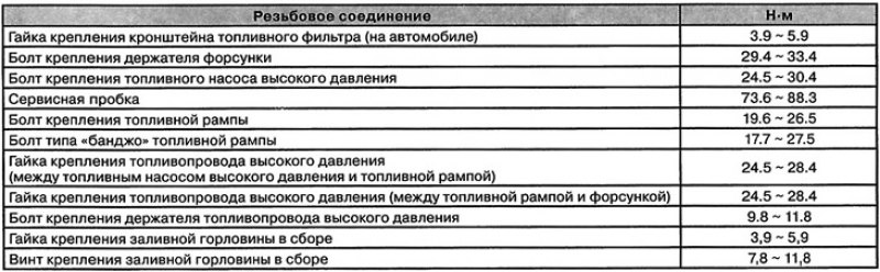 Дизельные двигатели