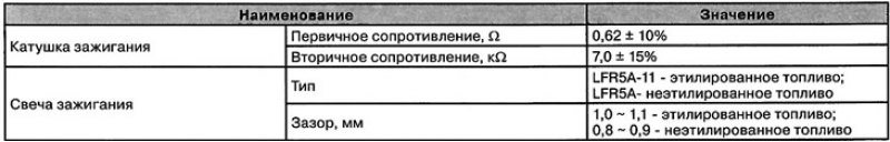 Система зажигания (бензиновые двигатели)
