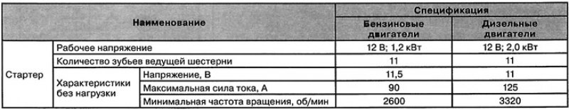 Система пуска