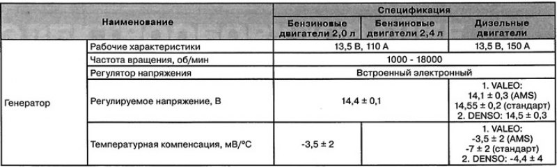 Система зарядки