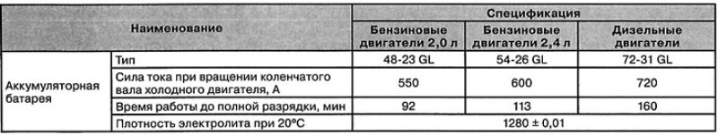 Система зарядки