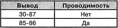 3. Убедитесь с помощью омметра в наличии…