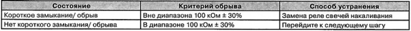 Подсоедините (+) щуп к клемме 30, а (-) щуп — к…