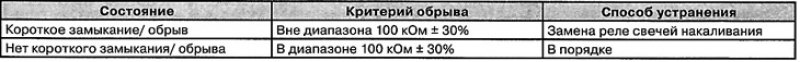 Подсоедините (+) щуп к клемме «G», а (-) щуп — к…