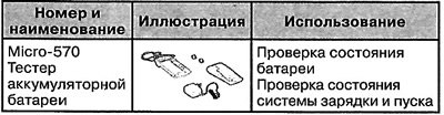 Специальный инструмент и приспособления