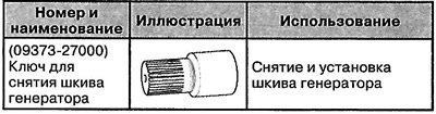 Специальный инструмент и приспособления