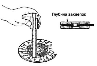 Примечание: Предельно-допустимое значение: 0,3 мм.