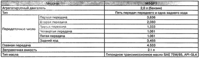 5 - ступенчатая коробка передач