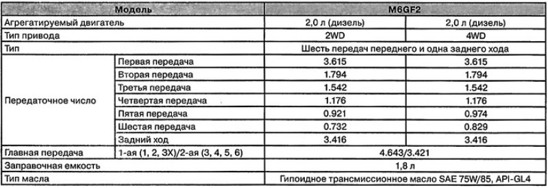 6 - ступенчатая коробка передач