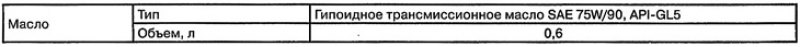 Раздаточная коробка