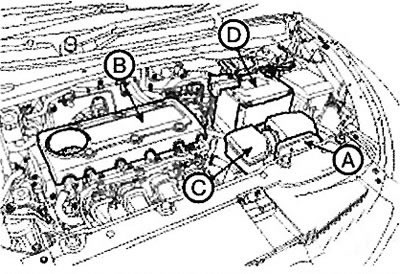 4. Снимите воздуховод (А).