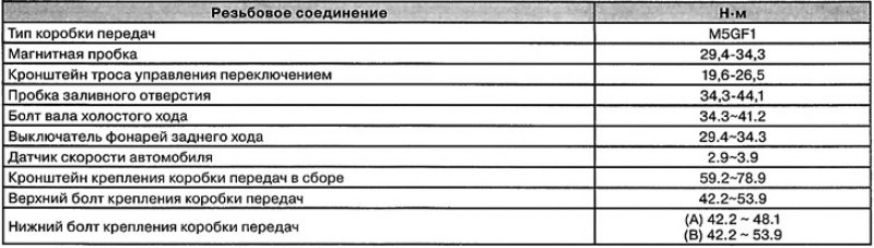 5 - ступенчатая коробка передач