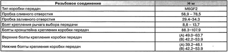 6 - ступенчатая коробка передач
