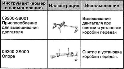 Специальные инструменты и приспособления