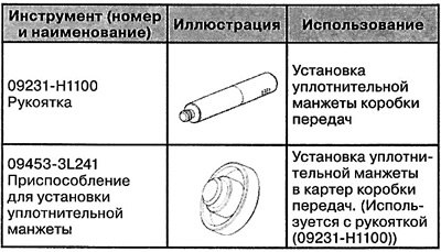 Специальные инструменты и приспособления